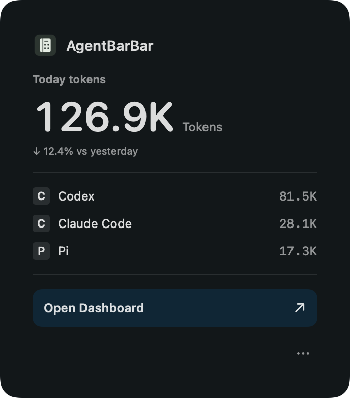 AgentBarBar dashboard showing usage trends and totals