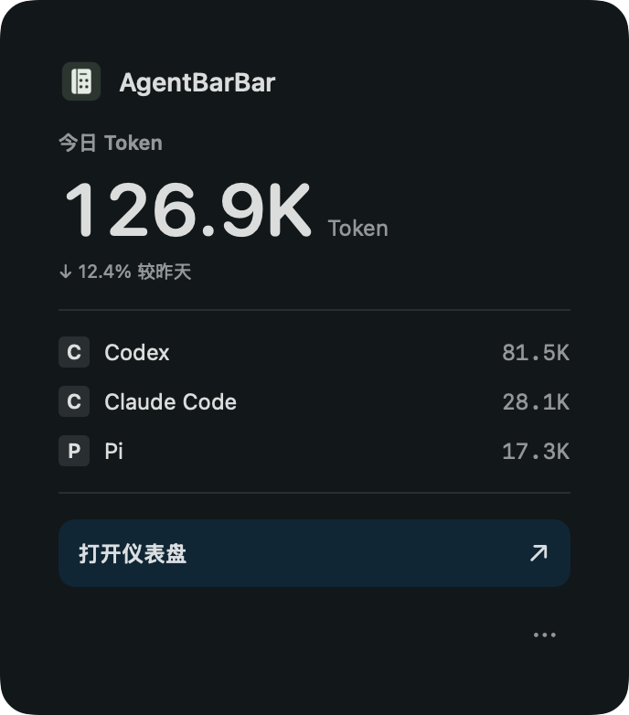 AgentBarBar 仪表盘：用量趋势与统计