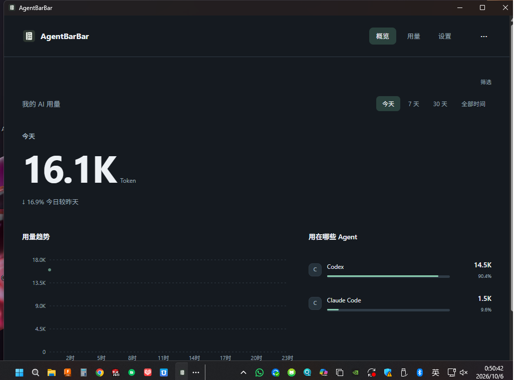 AgentBarBar 仪表盘：用量趋势与统计